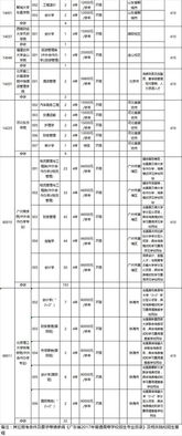 二本大学怎么出国日本留学