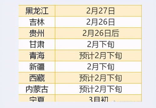 2021考研不同省市初试查询时间出炉,是不统一的,考生要知晓