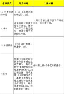 如何上報藥品不良反應和醫療器械不良事件(醫療器械類不良反應)