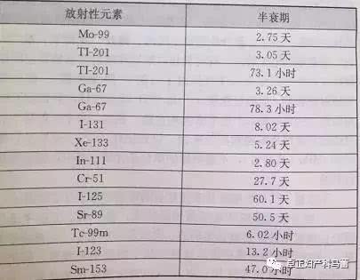 新妈妈常规健康检查目录