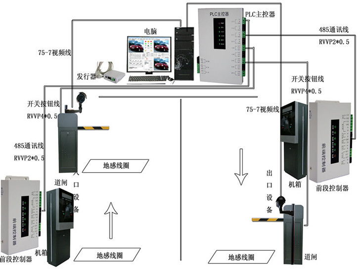 道闸系统的接线图有吗 (弱电停车场系统图)