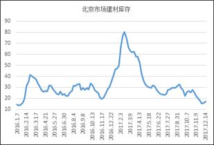 最近建材市场怎么样啊 还是一直跌吗