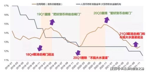 2022年开门红,对于全年的冷思考