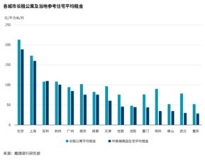 北京指标长租:租金回报率超7%?这3类人可考虑