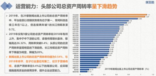 钢铁员工年度绩效报告范文（陕西钢铁集团本科生待遇？）