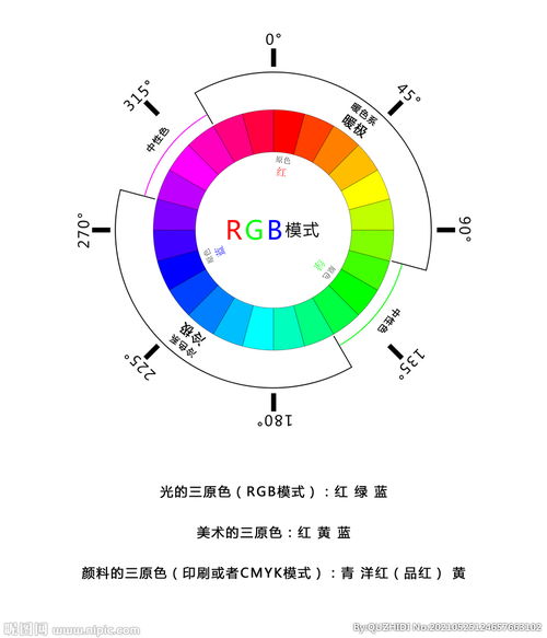 24色相环 搜狗图片搜索