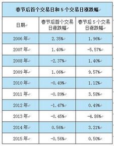 股票持股时间一般多久，是不是买来等两三天就卖出去，还是买来一个星期一两个月？