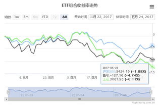 定投怎么算收益啊？拜托了各位 谢谢