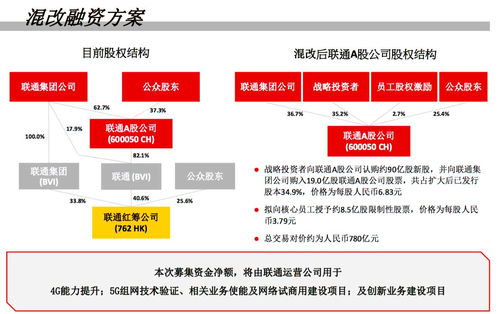 中国联通最早股票的发行价格是多少，