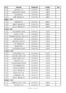 励志江苏专升本学校-江苏单招转本率高的学校？