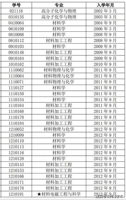 又有34名博士被退学了