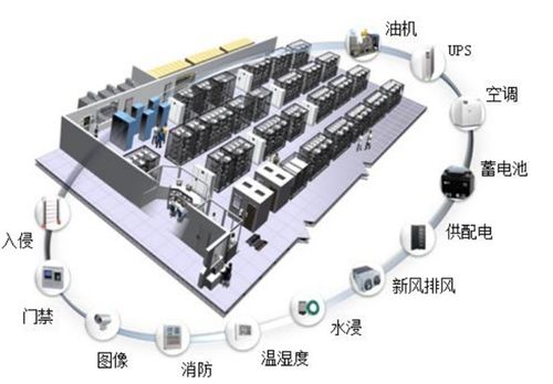 服务器机房用什么样的消防系统?