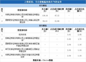 期货介入需要多少资金？