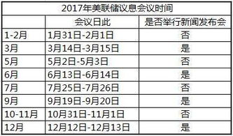 美国加息后一年利率是多少?