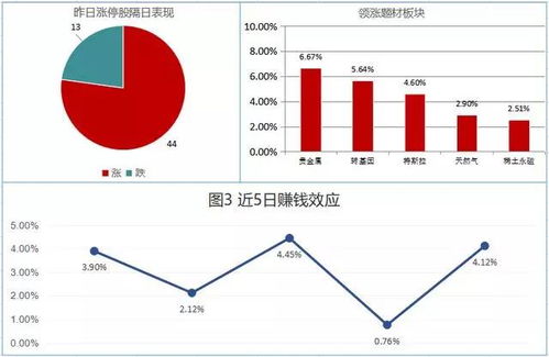 买了4千股一股2元涨了3%赚多少钱