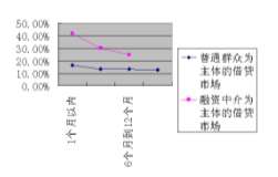 借款利息毕业论文内容摘要