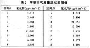 慢性氟中毒与环境中氟的关系