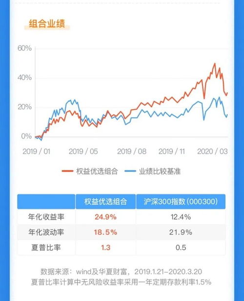 一直想问：那些投顾机构自己能赚钱干嘛还费尽口舌带别人做股票？