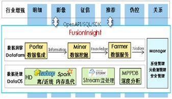 华为的创新之路毕业论文