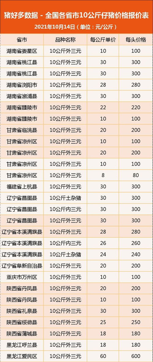 10月14日是上升什么星座,2010年10月14日1110上升星座多少？