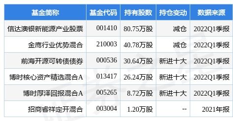 光大证券佣金