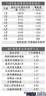 债券为什么买的20股 卖出会有30股