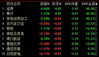 银行板块资金流出超39亿元是什么意思