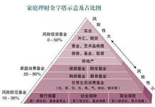 全球最专业的家庭资产配置方案,已收藏