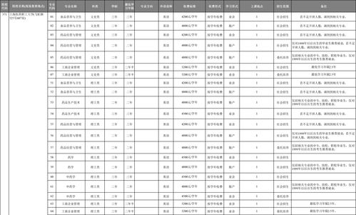 上海成人高考编程专业(图1)