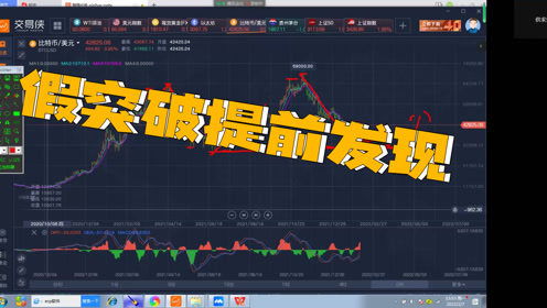 如何通过技术分析提前判断k线假突破