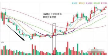 大盘疯狂下跌、何时才会出现转机？