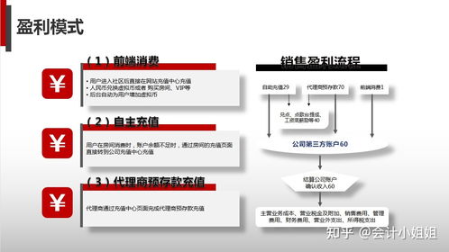 经营分析报告架构