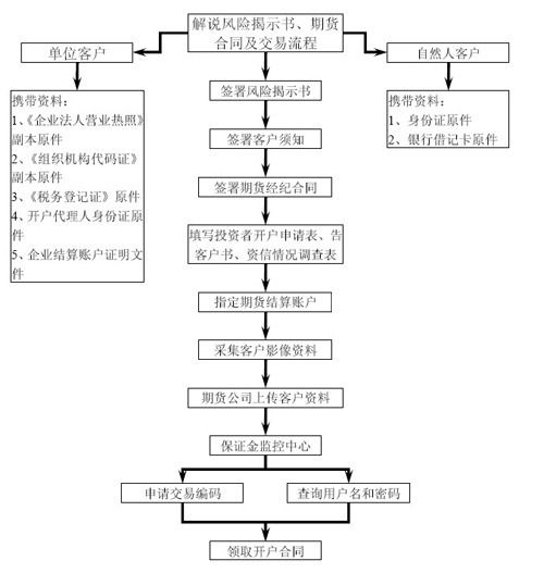 北京股指期货开户