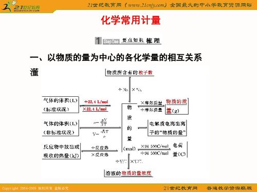 高考化学二轮复习精品专题课件 化学常用计量下载 化学 