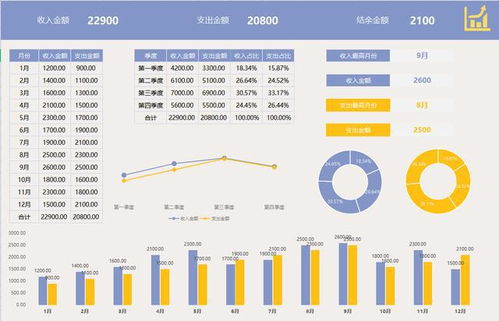 财务数据分析是什么？