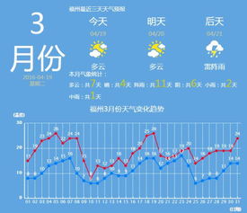 吃惊 上个月福州空气质量竟然跌出了全国前十 这到底是怎么回事