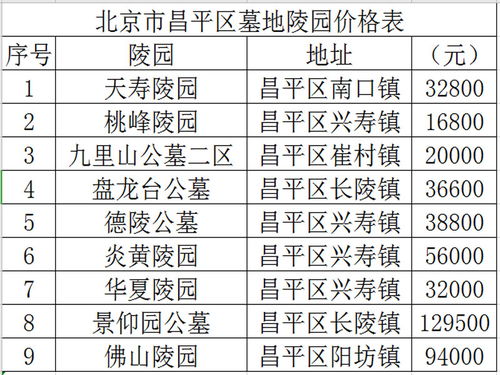 北京京牌价格表:昌平区指标8万5一年,北京哪里买京牌便宜?