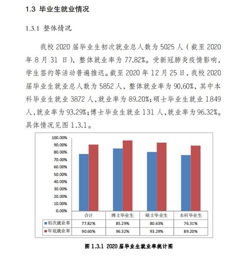 法学类毕业生20万人找工作,红牌专业法学就业情况分析