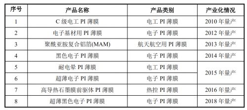 贝特瑞上半年营收再创纪录，新产能和新产品巩固领军地位