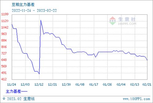 9月豆粕价格受涨势影响将如何走势？