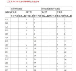 高考全省排名有什么作用 高考分数排名在哪里查