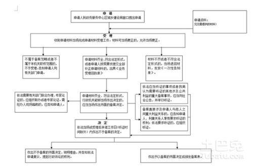 建设工程施工合同备案从何时开始实施