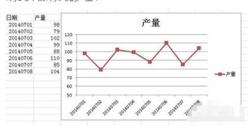 在EXCEL中添加趋势线后如何将原曲线删除