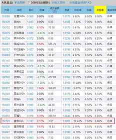 场内购买的分级基金A，到期后怎么计算收益?