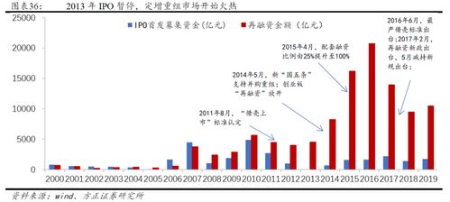 我在台州方正证券开的户，现在可以在宁波方正证券开通创业板j权限吗