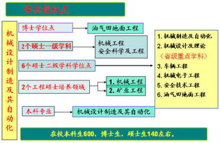 机械设计制造及其自动化论文？机械设计与制造专业主要学什么