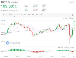 五粮液收盘