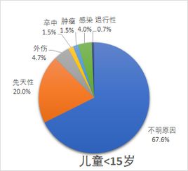 癫痫的病因