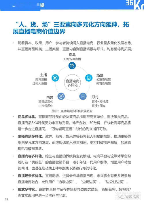 复盘直播电商这一年,风口之下,中长期拼什么