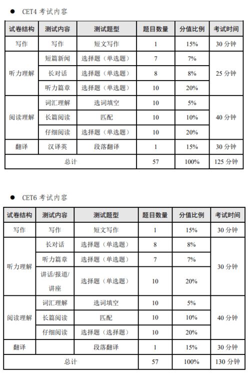 历年四六级考试时间，六级考试作文历年提醒时间